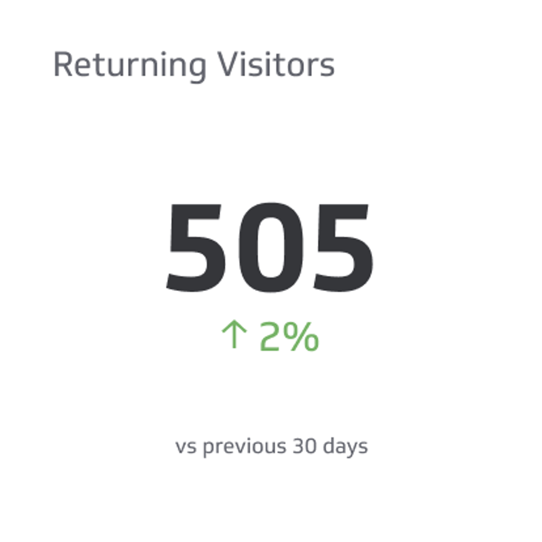 Related KPI Examples - Returning Visitors Metric